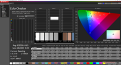 ColorChecker после калибровки