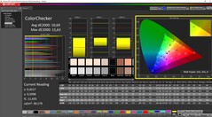ColorChecker (стандартные параметры)