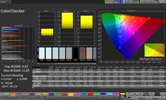 Точность цветопередачи CalMAN