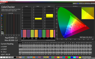 CalMAN: Colour accuracy - sRGB, стандартный контраст