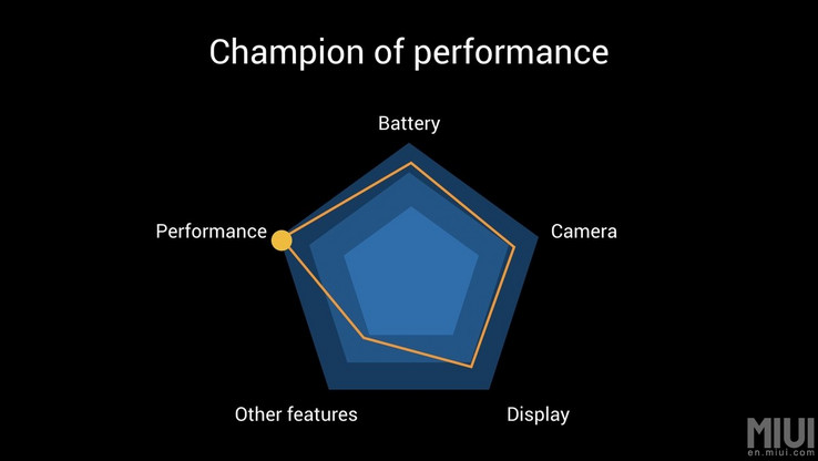 В приоритете у Poco F1 явно именно производительность. (Изображение: Xiaomi)