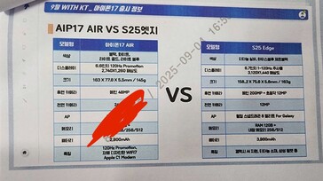 IPhone 17 Air сравнивается со своим предполагаемым аналогом от Samsung в новой утечке. (Источник: @Jukanlosreve via X)