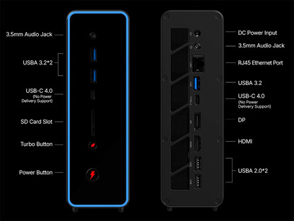 Порты мини-ПК OneXStation