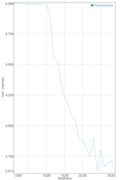 Razer Phone 2, GFXBench Manhattan battery test (OpenGL ES 3.1): производительность