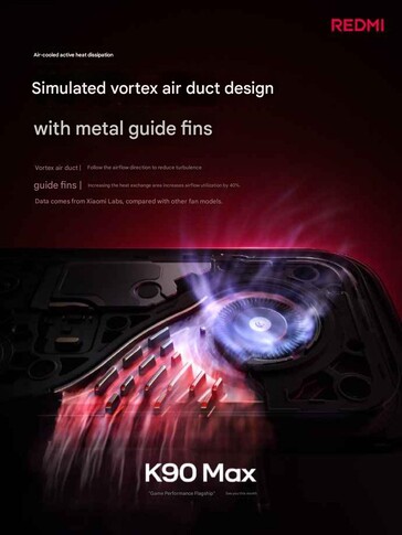 Официальные промо-изображения грядущего Redmi K90 Max.