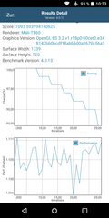 GFXBench battery (OpenGL ES 2.0)