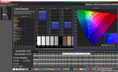 ColorChecker (после калибровки)