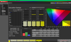 Насыщенные звуковые сигналы после калибровки