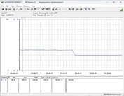 Система тестирования энергопотребления - Cinebench R23 nT
