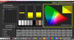 CalMAN ColorChecker (после калибровки)