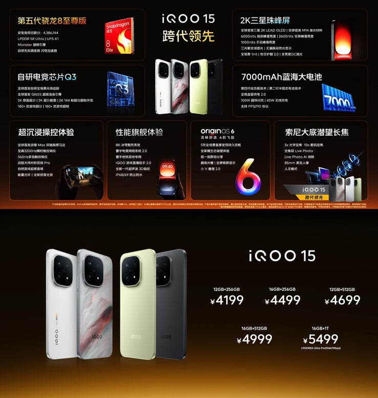 (Источник изображения: Vivo)
