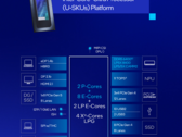 Intel выкупила Meteor Lake, выпустив серию процессоров для ноутбуков Core Ultra 200U (источник изображения: Intel)