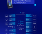 Intel выкупила Meteor Lake, выпустив серию процессоров для ноутбуков Core Ultra 200U (источник изображения: Intel)