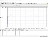 Потребление тестовой системы, FurMark