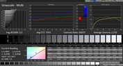 CalMAN: Greyscale – Стандартный