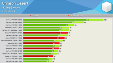 Багровая пустыня в 4K 