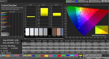 CalMAN color accuracy