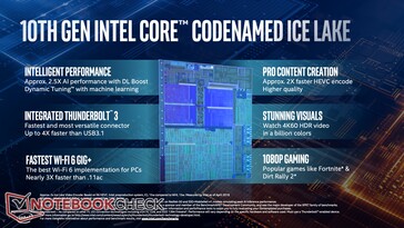 Ice Lake будет называться десятым поколением процессоров Intel Core