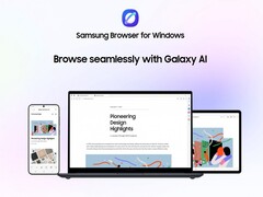 Компания Samsung официально запустила Samsung Browser для Windows с поддержкой кросс-устройств и новыми функциями встроенного помощника.