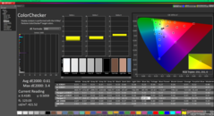 ColorChecker после калибровки