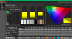 ColorChecker после калибровки