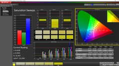 Калибровка насыщенности