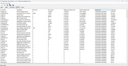 Максимальная задержка после десяти секунд работы Prime95
