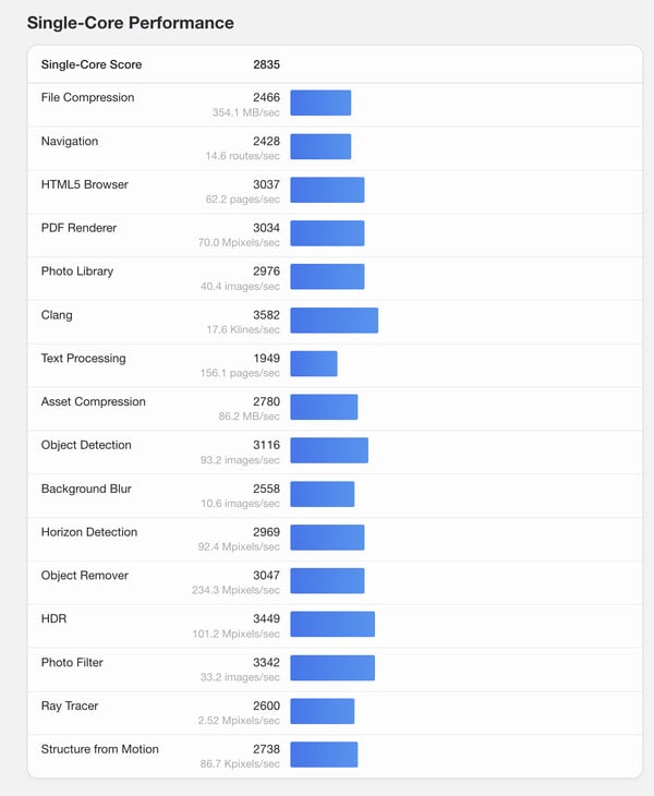 (Источник изображения: Geekbench)