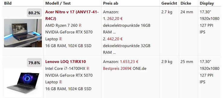 Общие оценки сравниваются - обе около 80 процентов