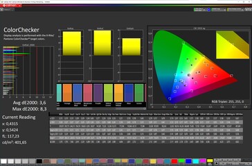 Colors (Vivid, оптимальная цветовая температура, DCI-P3)