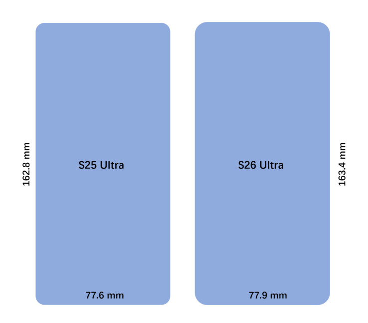 Galaxy Размеры S25 Ultra против Galaxy S26 Ultra. (Источник изображения: UniverseIce on X)