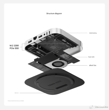 Внутренности Beelink Mate mini (Источник изображения: Beelink - машинный перевод)