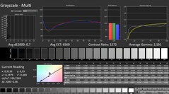 Calman: Градации серого (калиброванные)