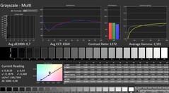 Calman: Градации серого (калиброванные)