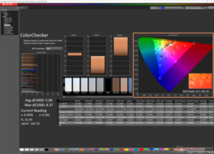 ColorChecker