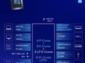 Intel Ultra 5 225H