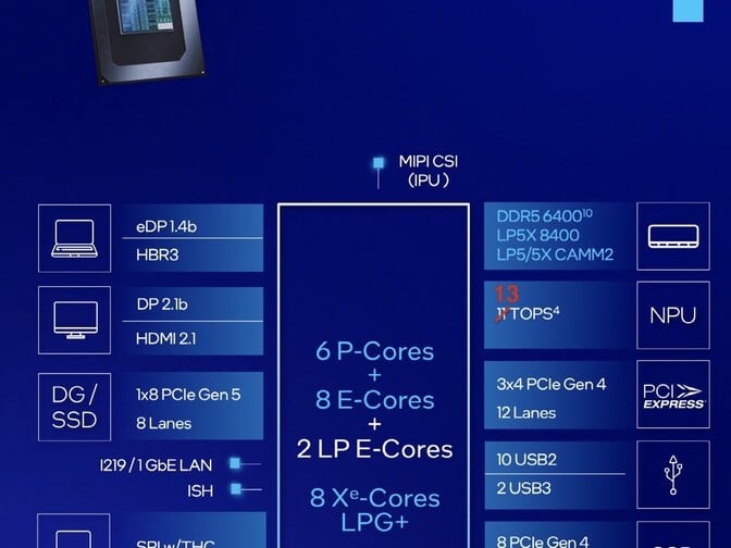 Intel Ultra 5 235H - Notebookcheck-ru.com