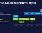 Samsung Foundry может отказаться от одного из своих будущих узлов (источник изображения: Samsung)