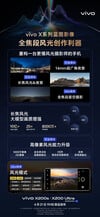 (Источник изображения: Vivo)