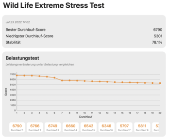 Wild Life Extreme (MBA M2 10-ядерная графика)