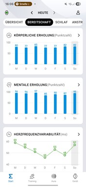 Amazfit Active 2: Здоровье и фитнес