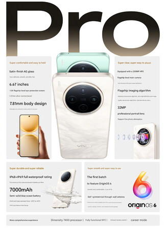 Основные характеристики телефона (Источник изображения: Vivo - машинный перевод)