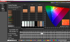 Color analysis