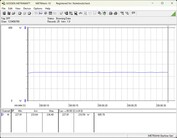 Система тестирования энергопотребления - Cinebench-R23-nT