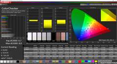 CalMAN ColorChecker (DCI-P3)