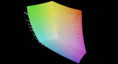 в сравнении с AdobeRGB