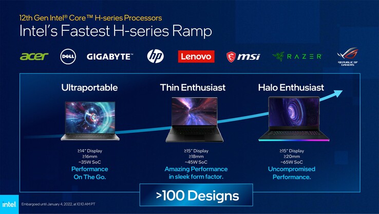 Ноутбуки на Intel Alder Lake-H (Изображение: Intel)