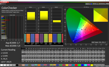 Color accuracy (профиль: Натуральный, sRGB)