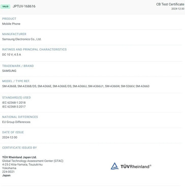 Утечка информации о "Galaxy A36 5G" как об устройстве мощностью 45 Вт...