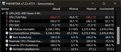 100°C в тесте CB15